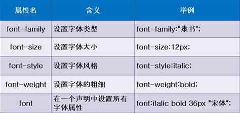 06css之span標(biāo)簽、字體屬性、文本屬性、文本顏色、 排版文本段落、文本修飾和垂直對(duì)齊、文本陰影、瀏覽器兼容性…